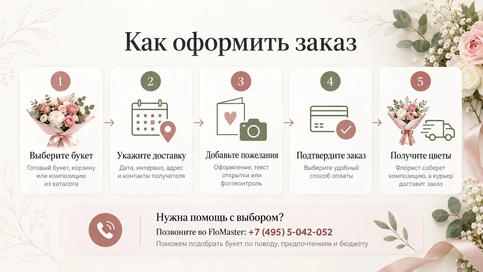 Как оформить заказ